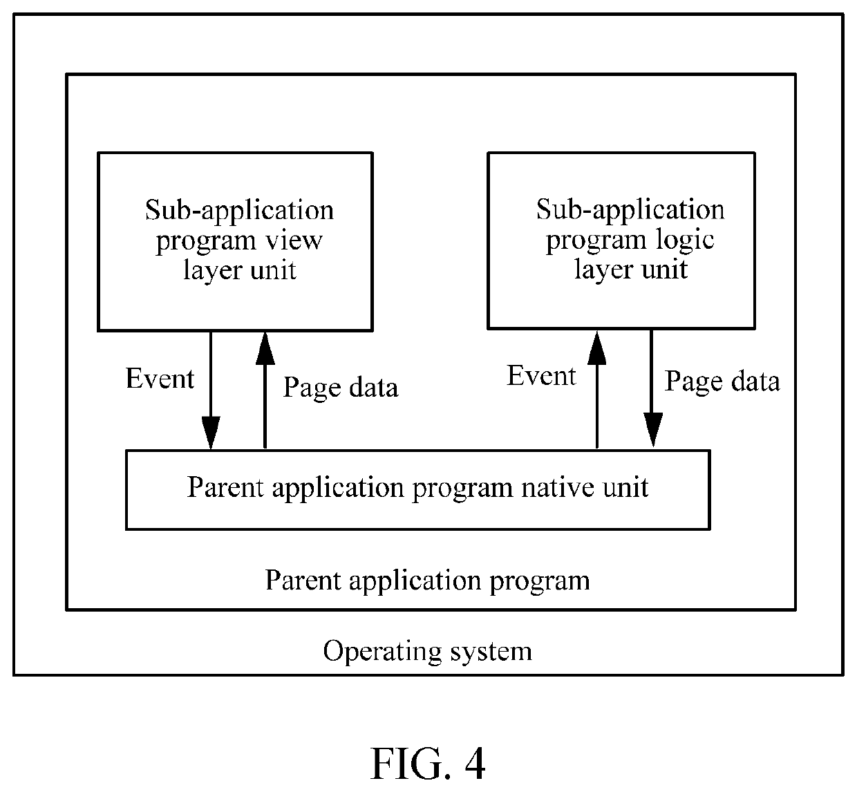 Screen capture method, terminal, and storage medium employing both parent application program and sub-application program