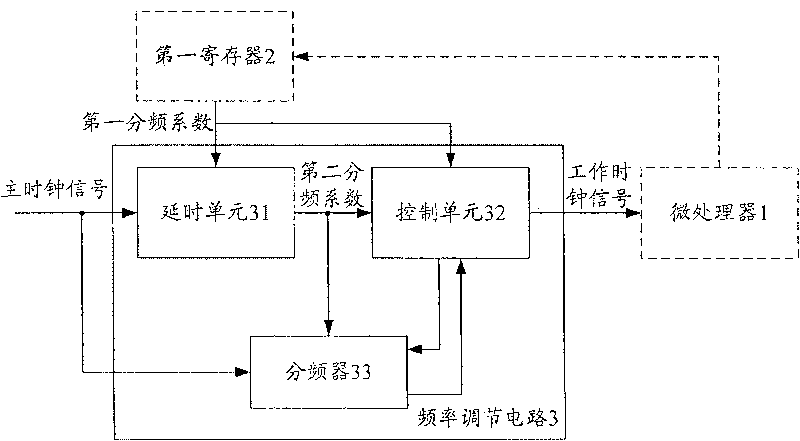 Frequency-adjusting device