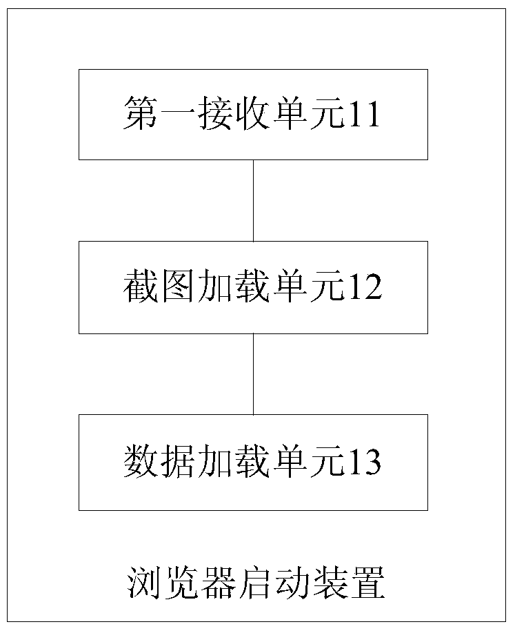 Browser starting method, device and terminal equipment