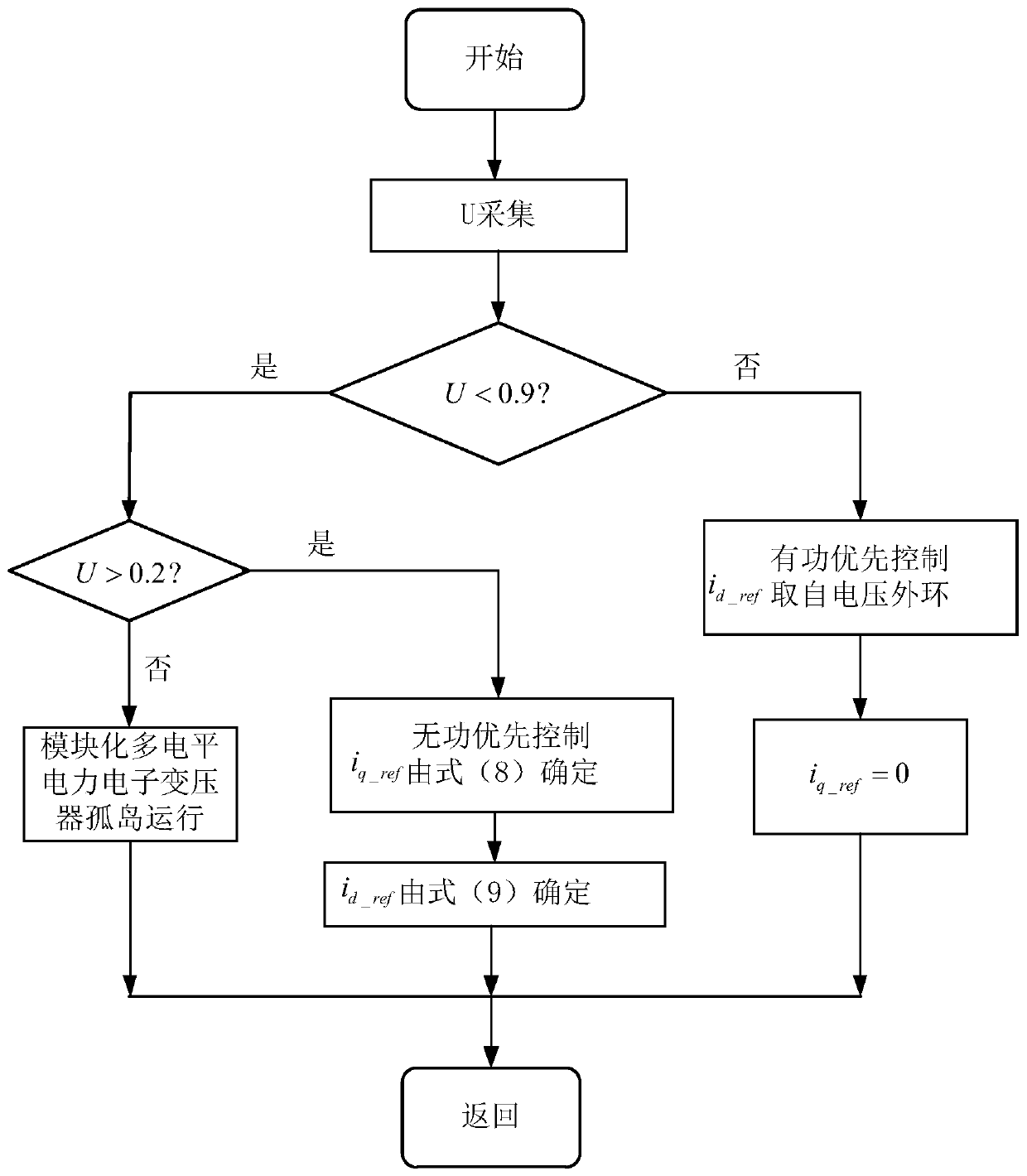 Low-voltage ride-through control method of modular multi-level power electronic transformer