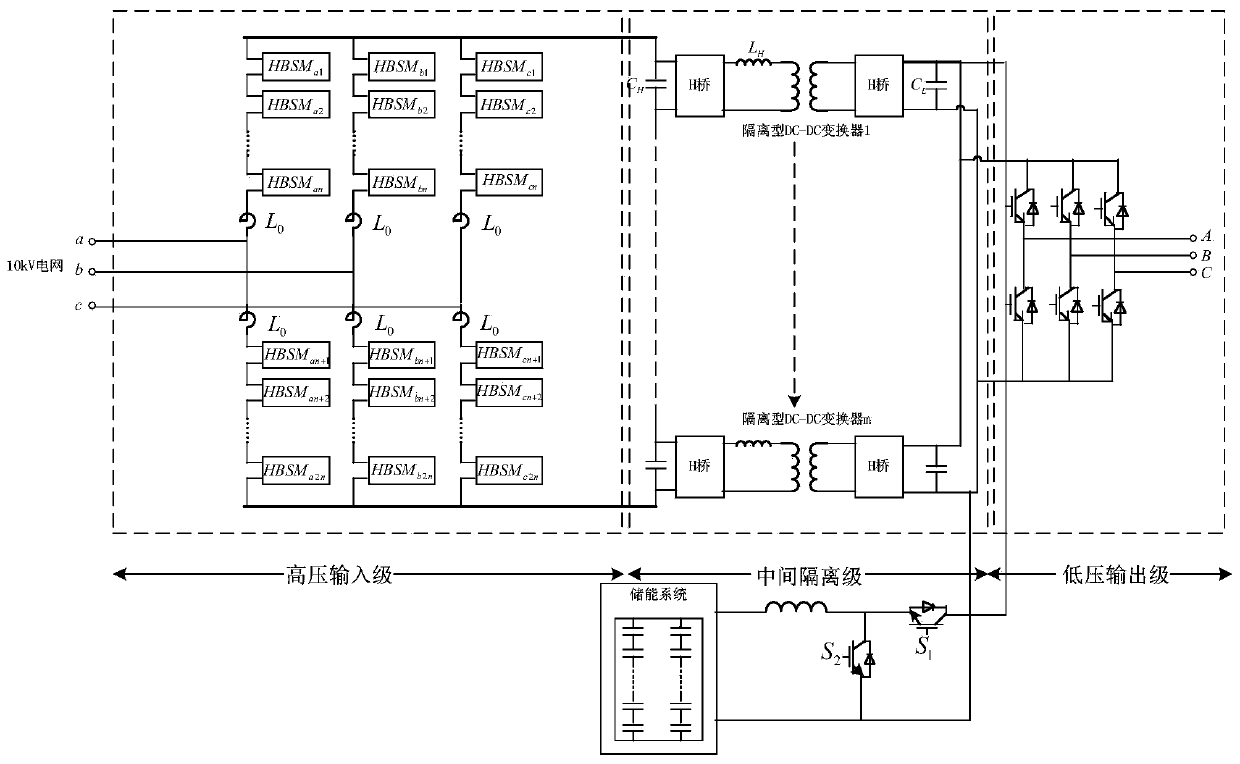 Low-voltage ride-through control method of modular multi-level power electronic transformer