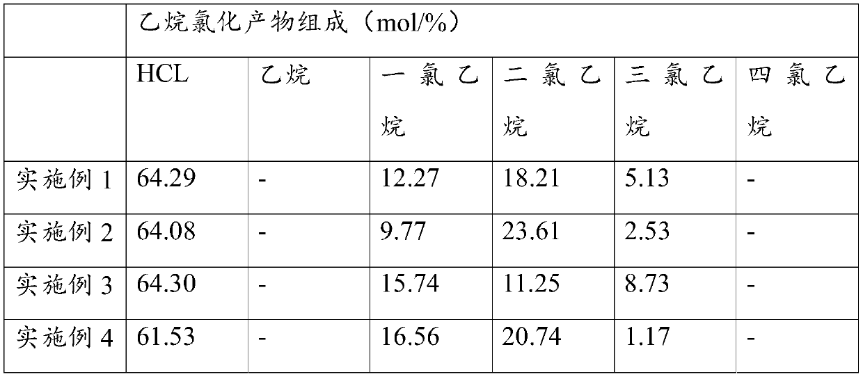 Method of producing chlorides from ethane