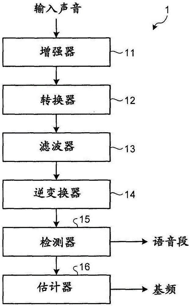 Speech processing apparatus, speech processing method