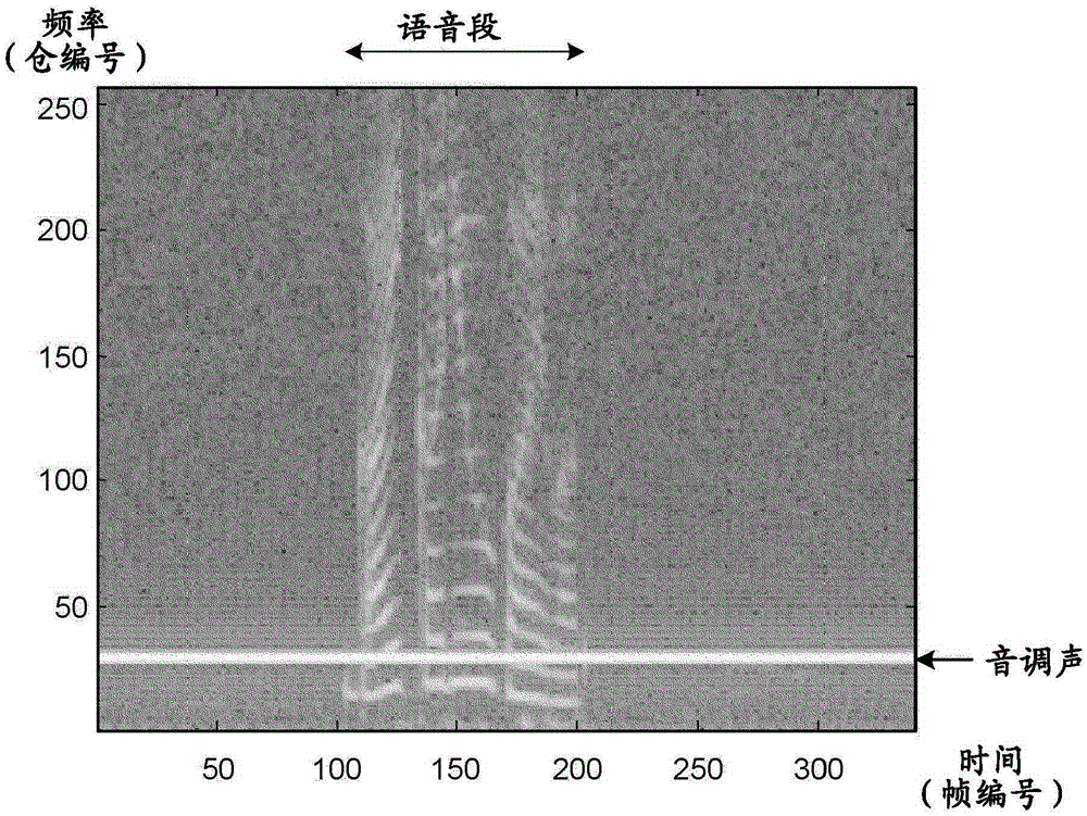 Speech processing apparatus, speech processing method