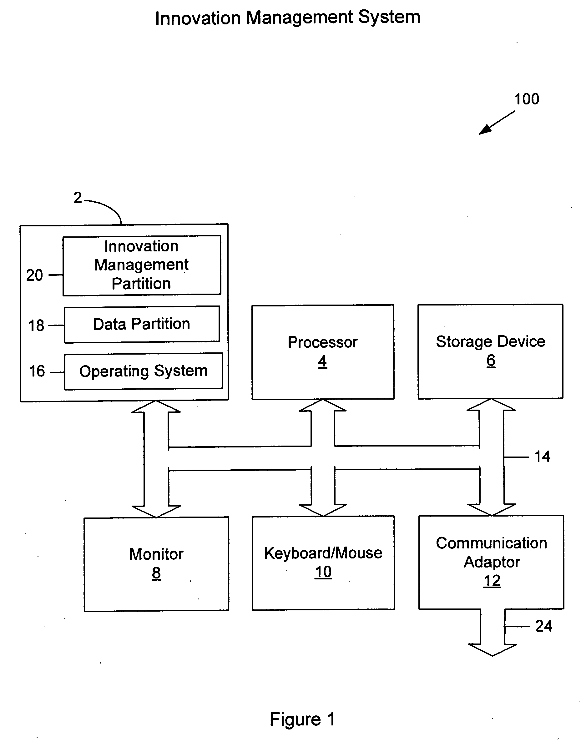 Innovation management system, apparatus, and method