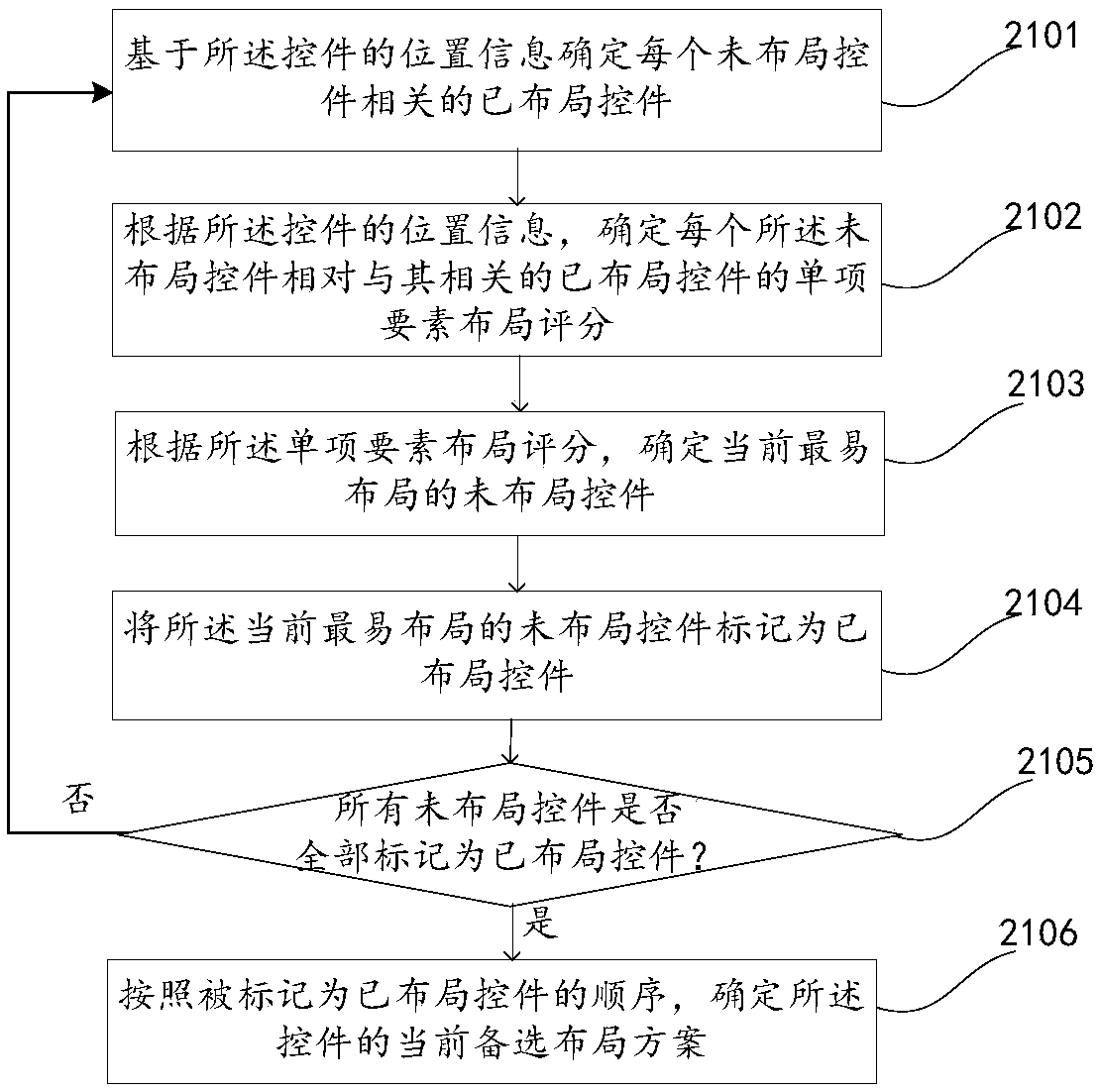 Front end interface code generating method and device, electronic equipment and storage medium