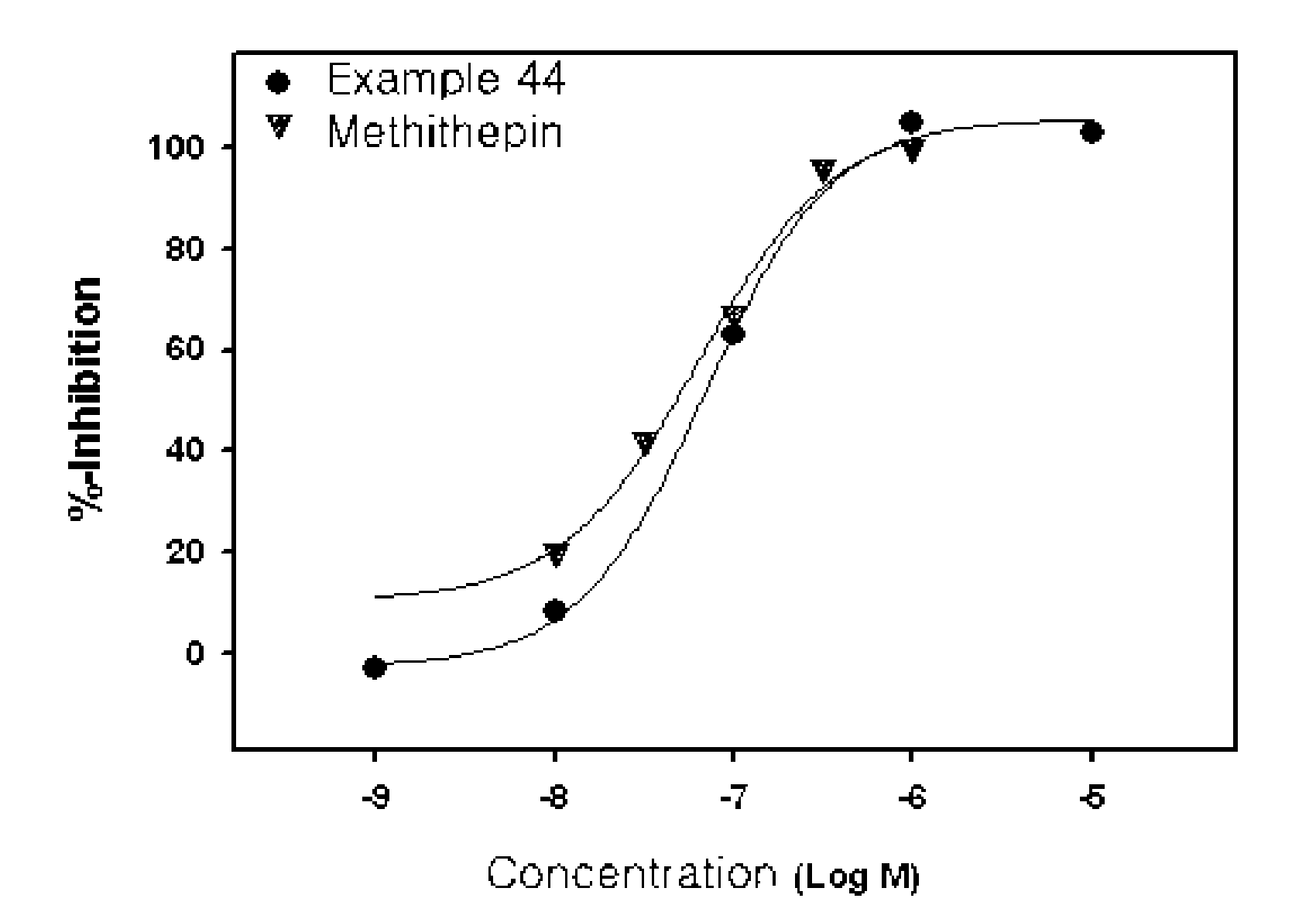 Novel substituted-1, 1-dioxo-benzo[1,2,4]thiadiazin-3ones, preparation method thereof, and pharmaceutical composition containing the same