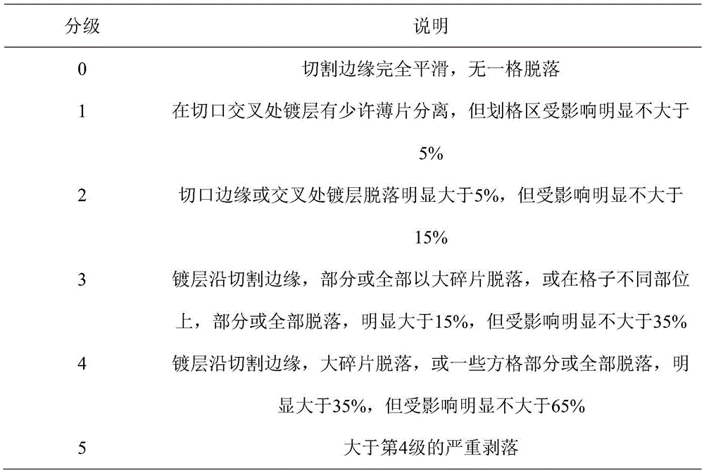 A method for vacuum evaporation coating and a rare earth magnet covering evaporation coating