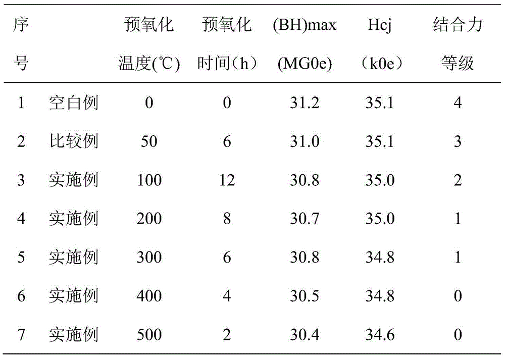 A method for vacuum evaporation coating and a rare earth magnet covering evaporation coating