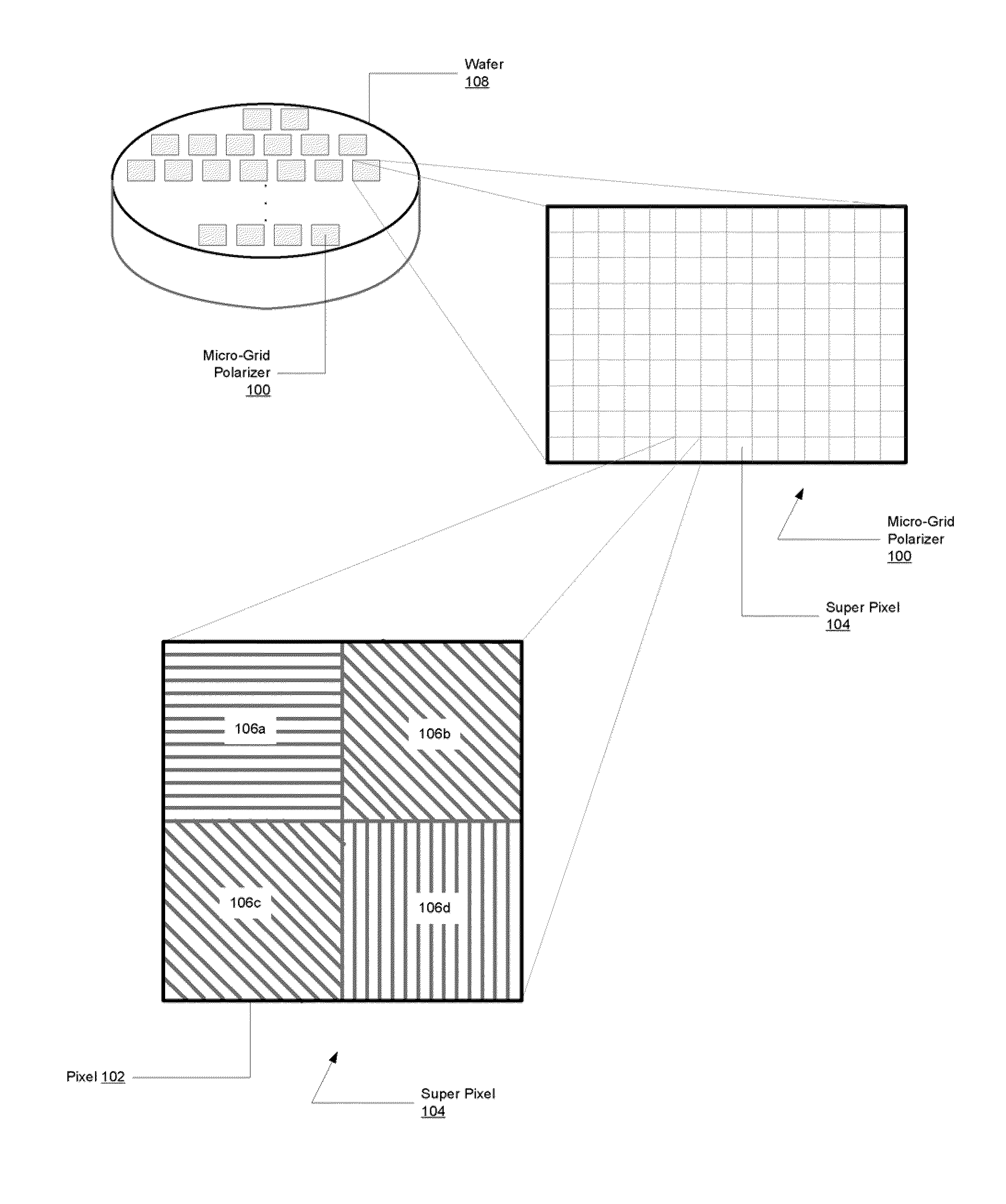 Method for aligning pixilated micro-grid polarizer to an image sensor