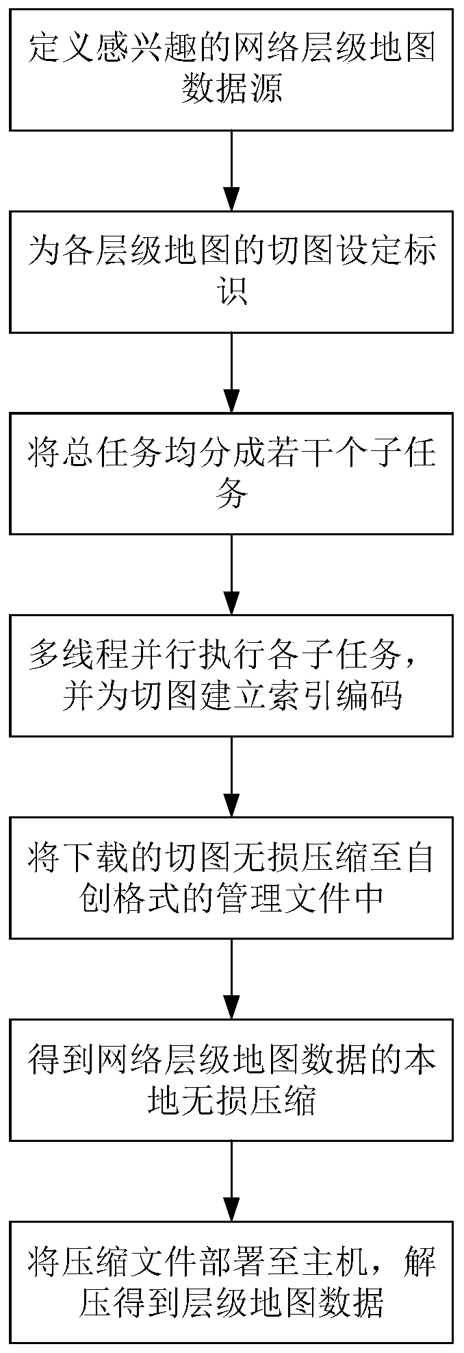 Rapid caching method for network level map data