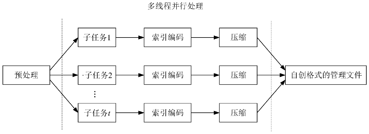 Rapid caching method for network level map data