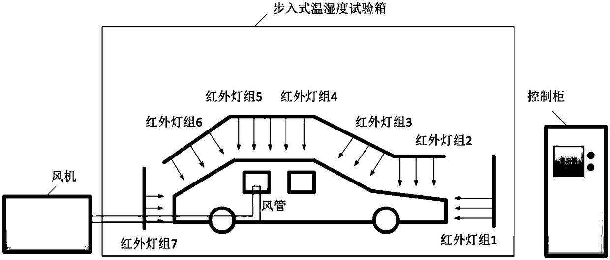 Infrared aging system of whole vehicle and method of infrared aging system