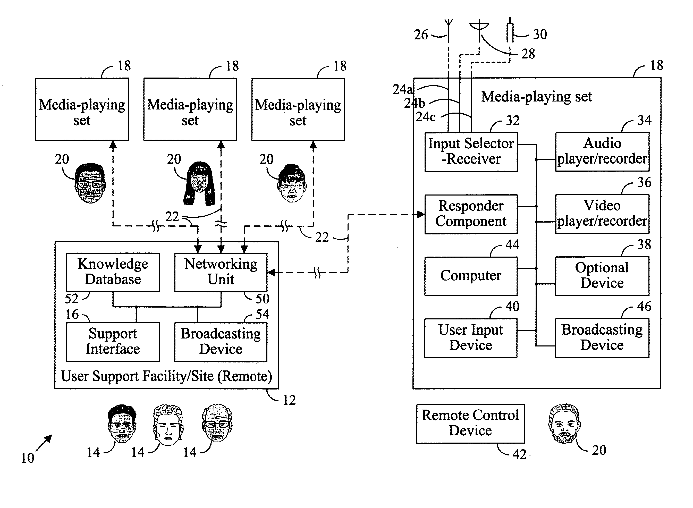 Method for configuring media-playing sets