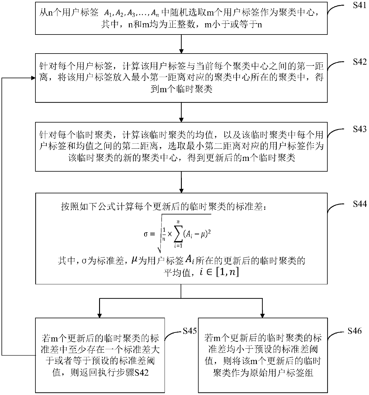 Information pushing method and device, terminal equipment and storage medium