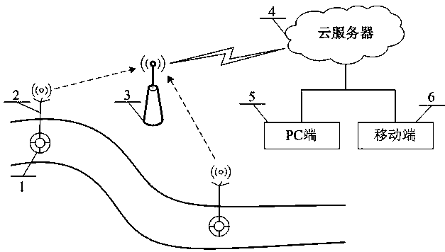 River way multi-sensor fusion upstream and downstream pollution early warning system and method