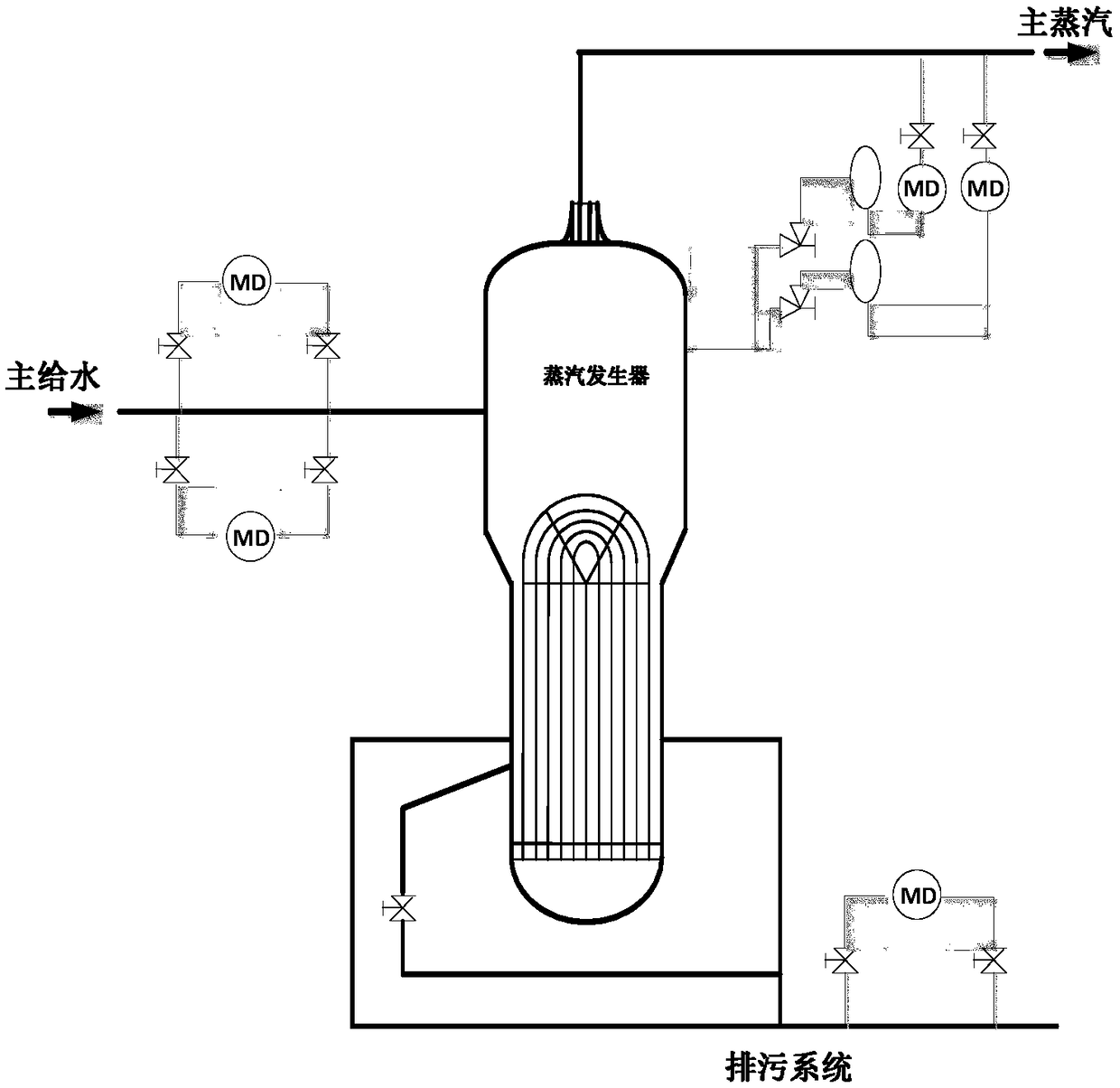 Method and system for comparing main feed water flow quantity redundancy measurement channels of nuclear power plant evaporator