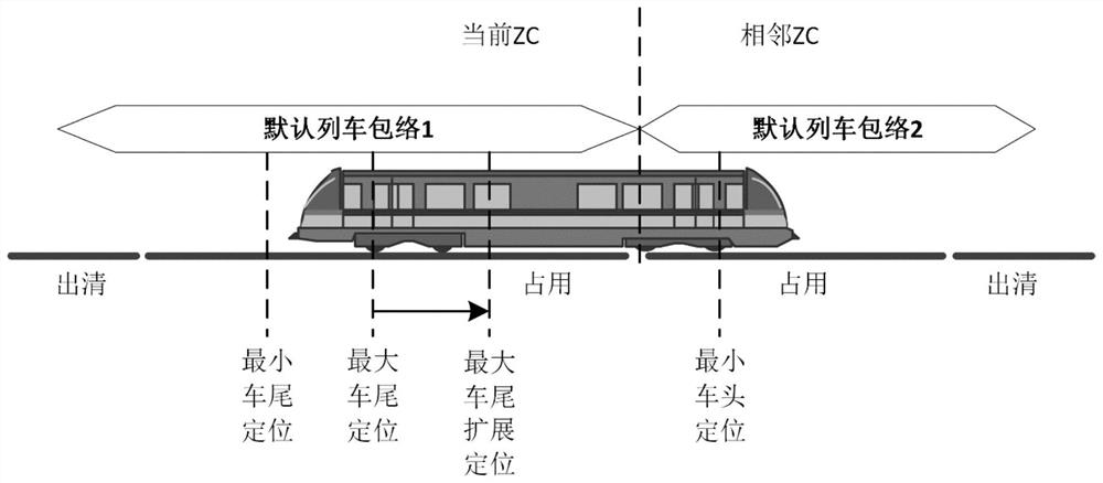 A method for managing train registrations at zone controller boundaries