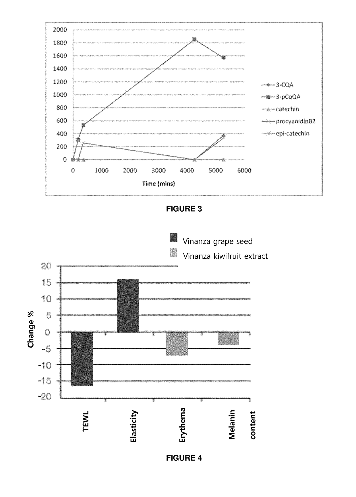 Nanofibre and bioactive compositions and related methods