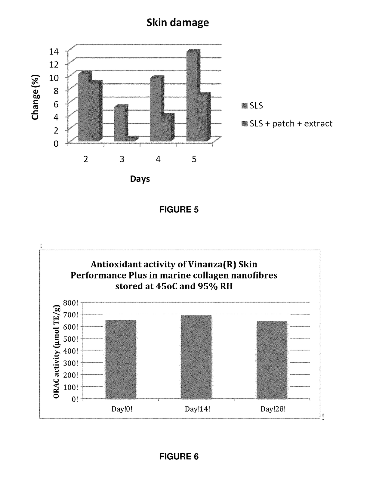 Nanofibre and bioactive compositions and related methods