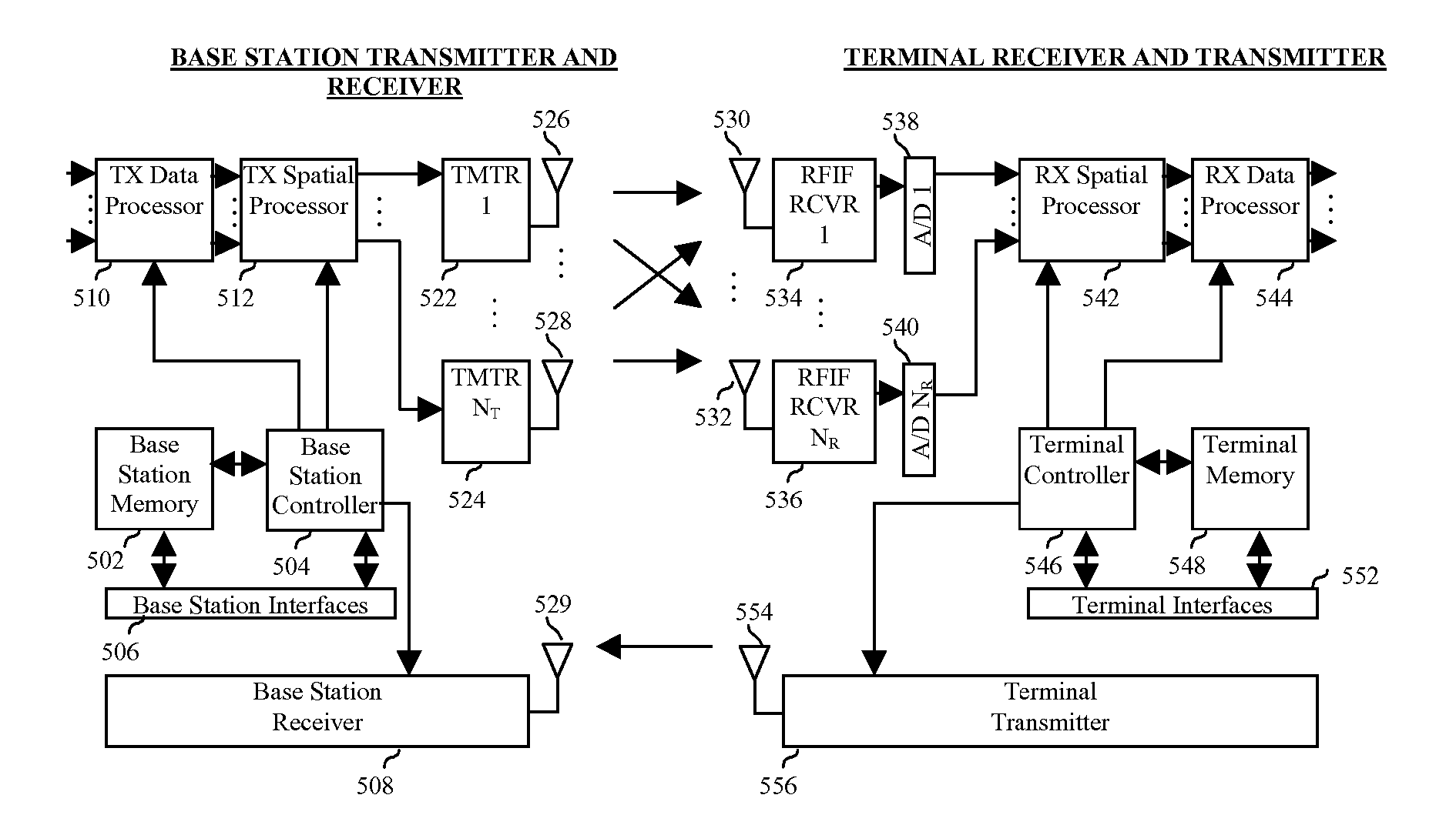 Method and system for communications with reduced complexity receivers