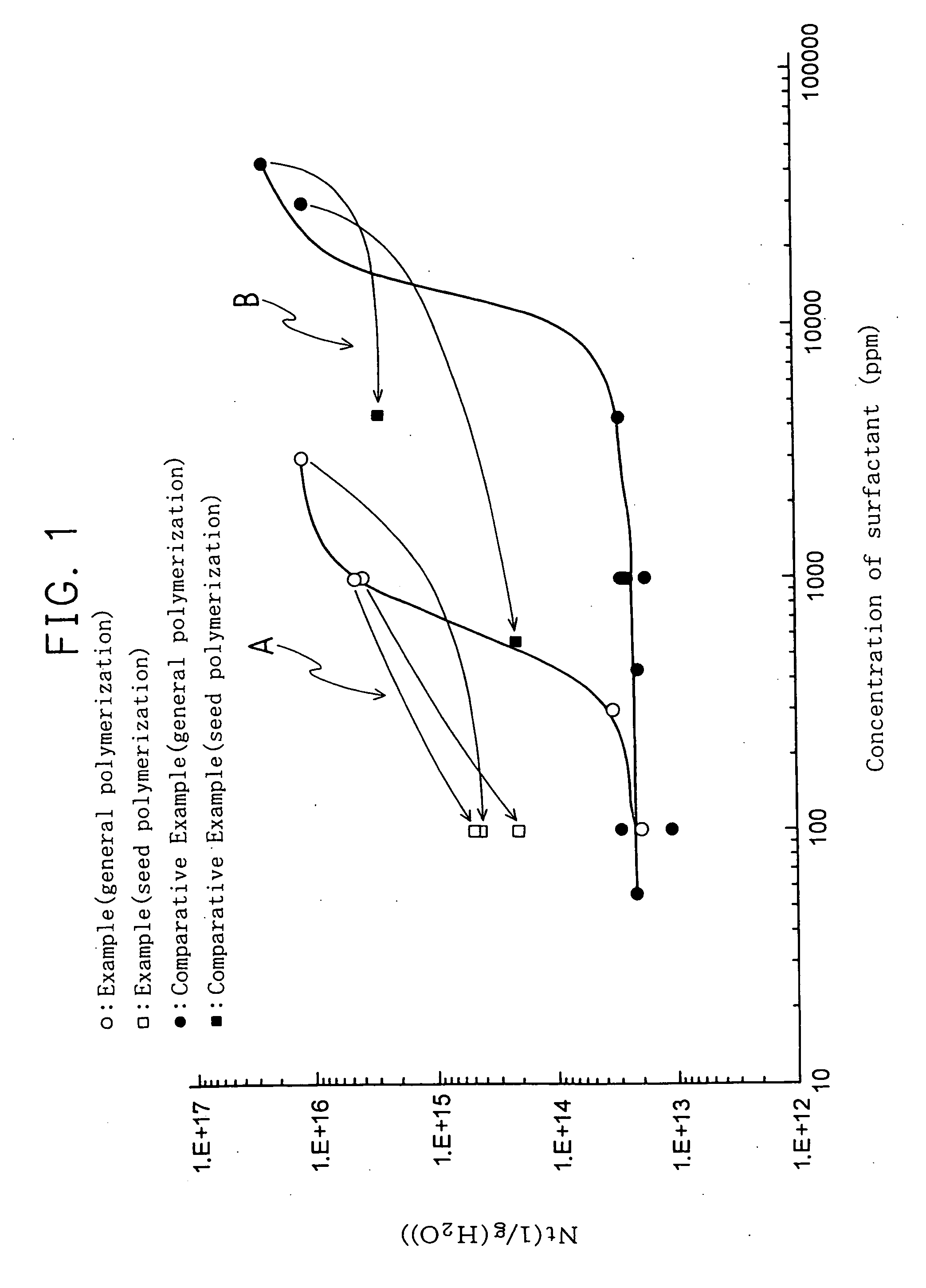 Process for preparing fluoropolymer