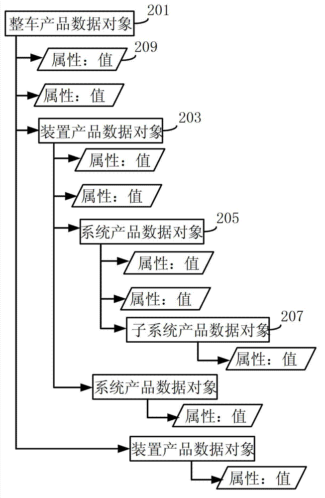 Data processing method and data processing system