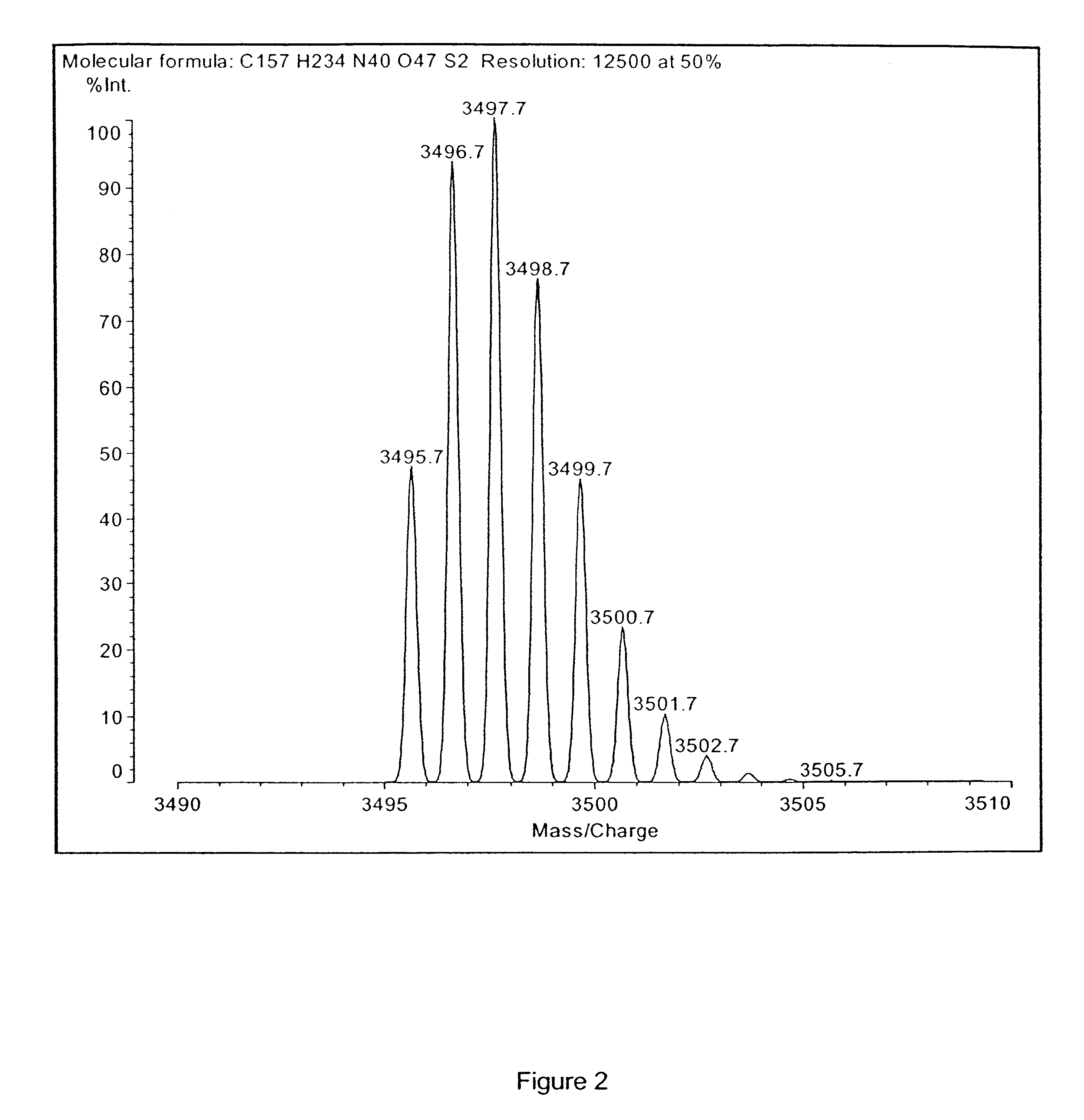 Calibration method