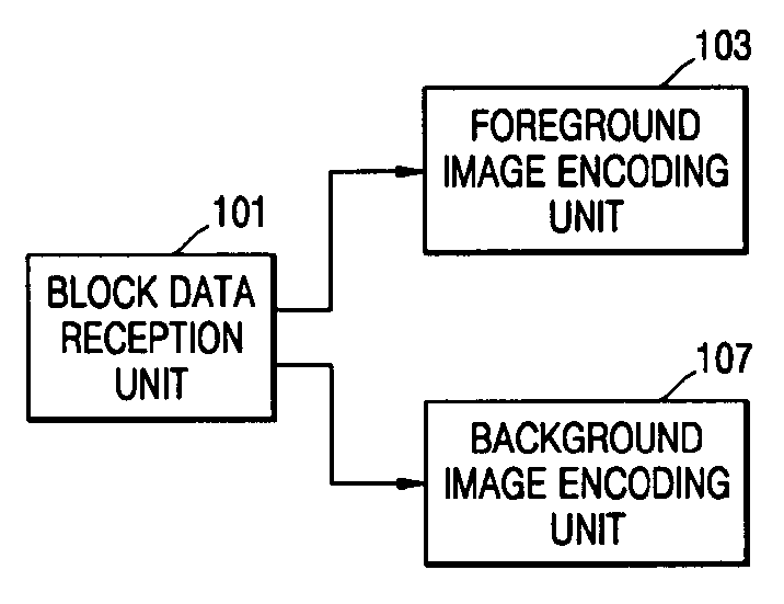 Apparatus and method for encoding and decoding image containing gray alpha channel image