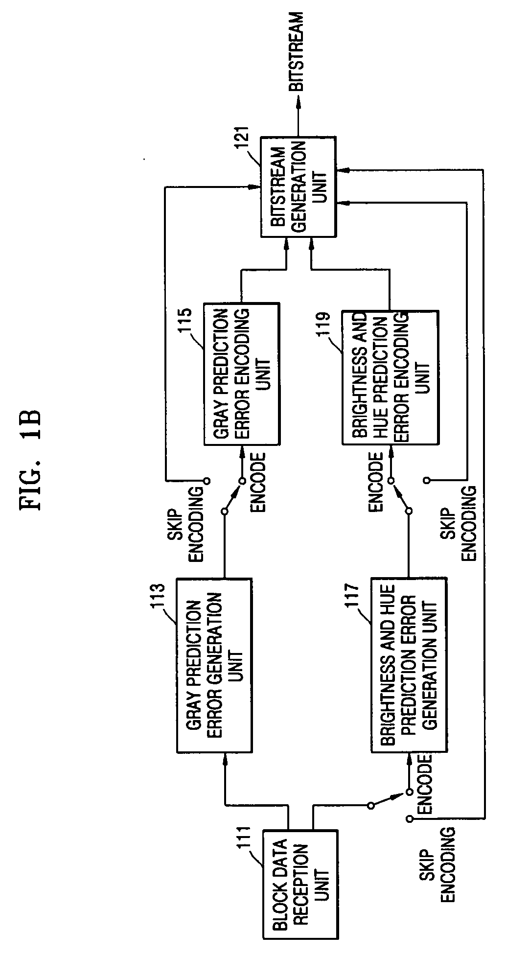 Apparatus and method for encoding and decoding image containing gray alpha channel image