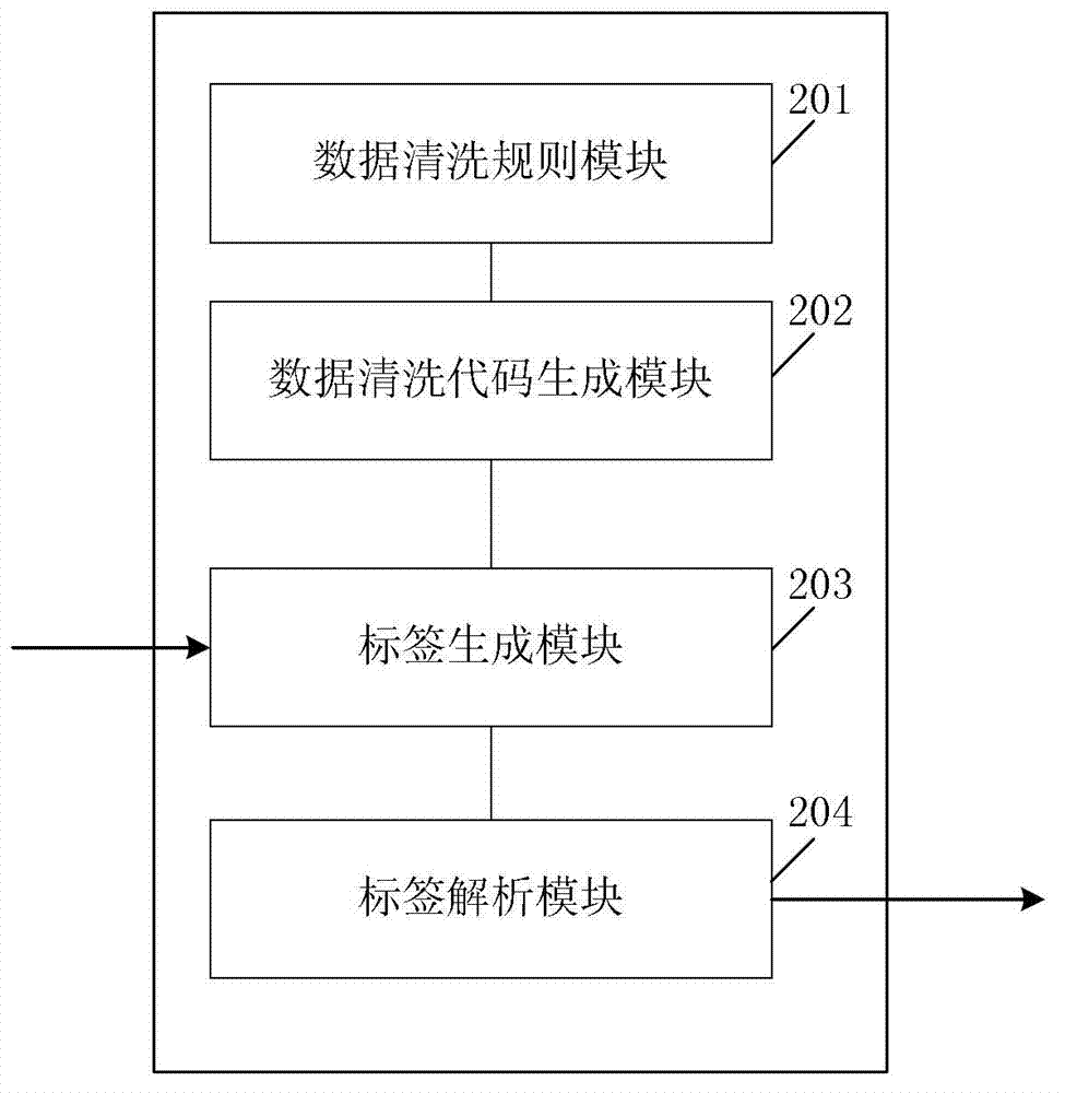 Method and device for cleaning mass data
