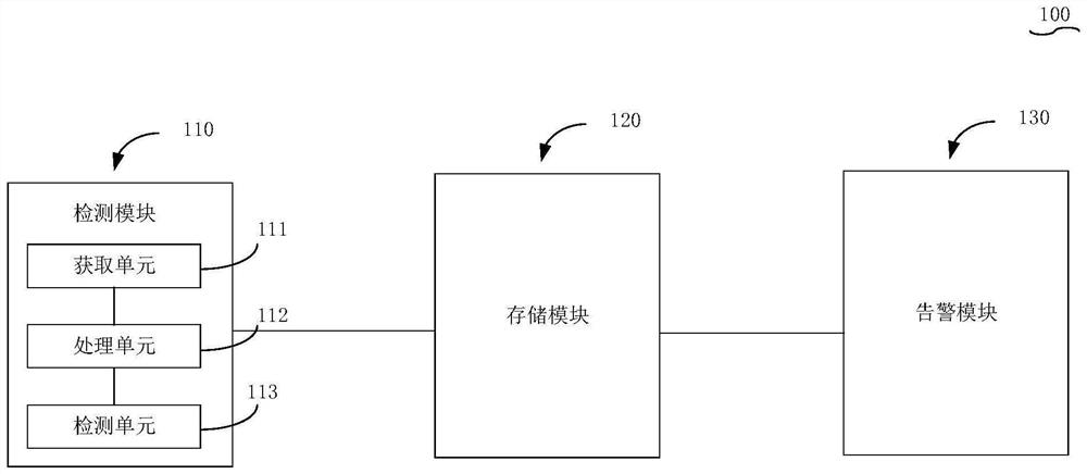 Security detection method, security detection system and storage medium