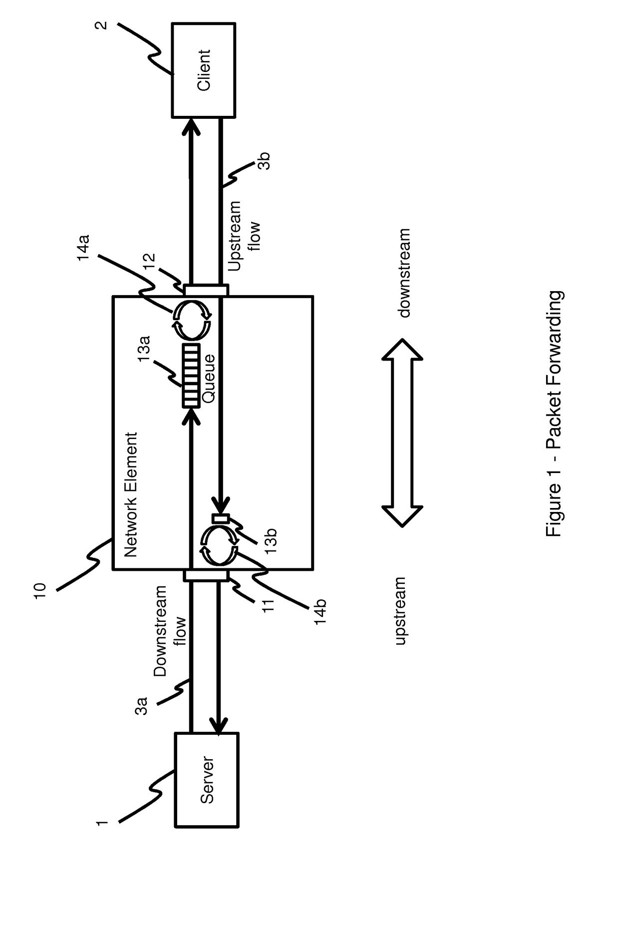 Processing data items in a communications network
