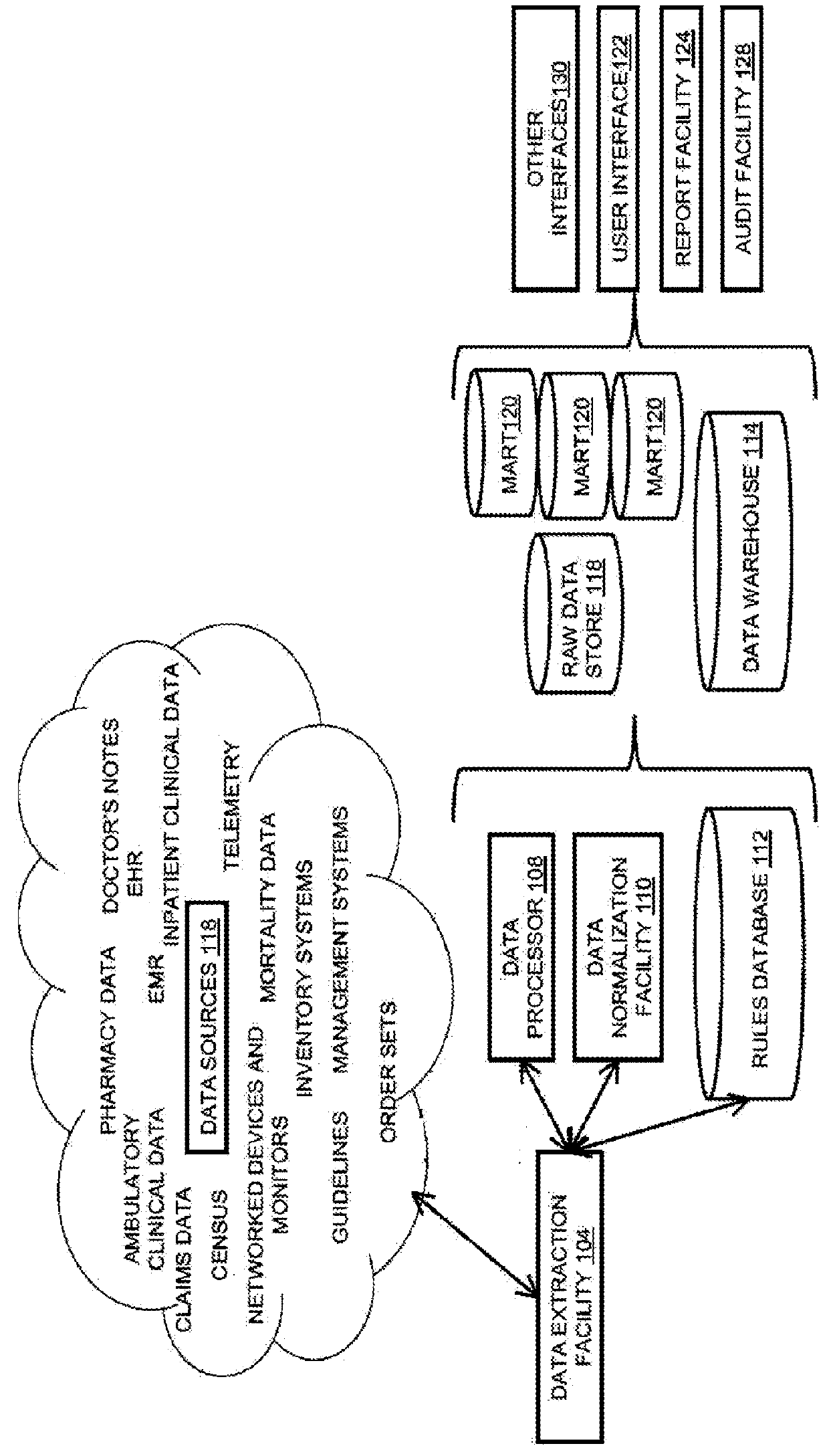Data processing systems and methods implementing improved analytics platform and networked information systems