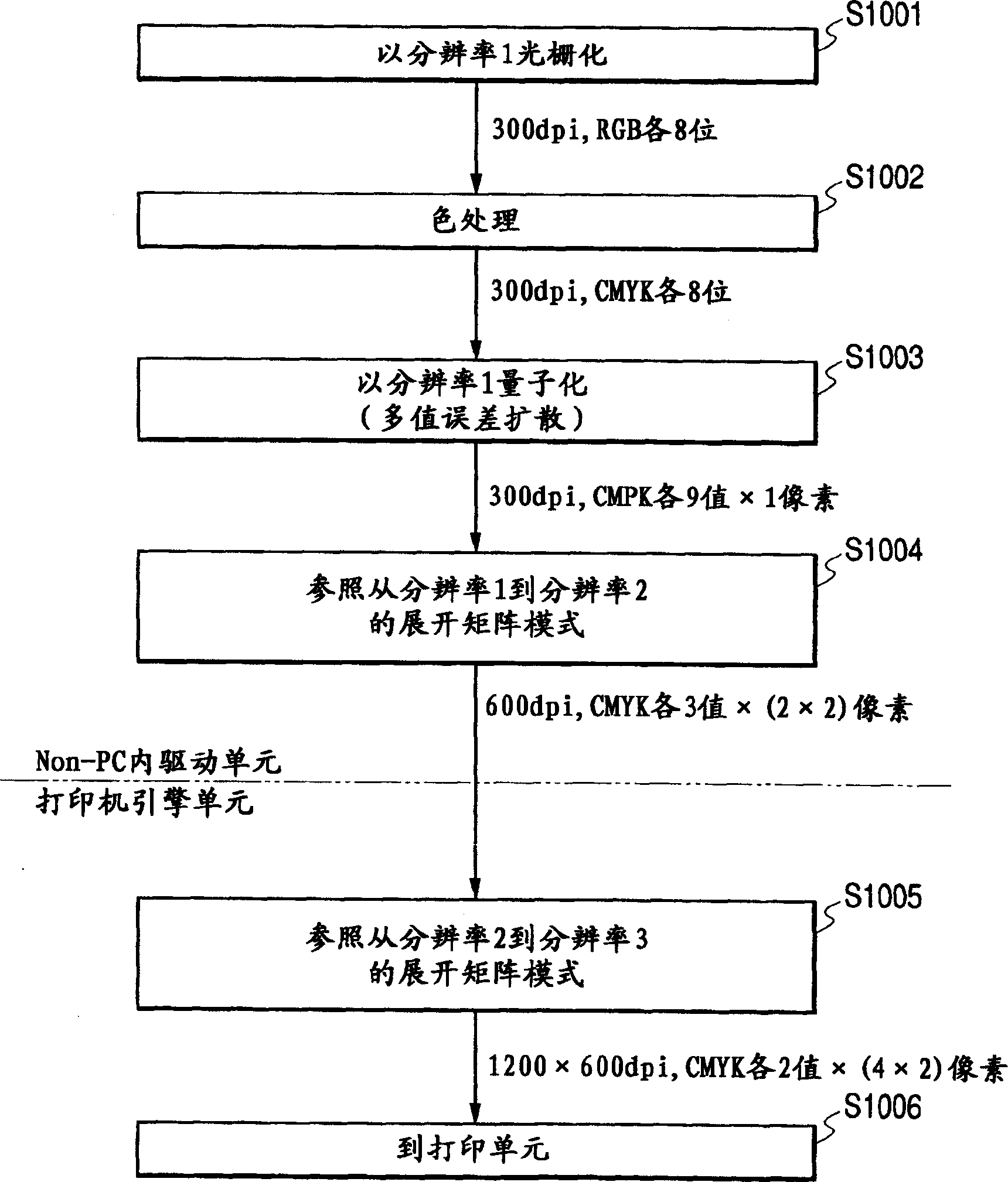 Picture recording system, image data source device and picture recording device