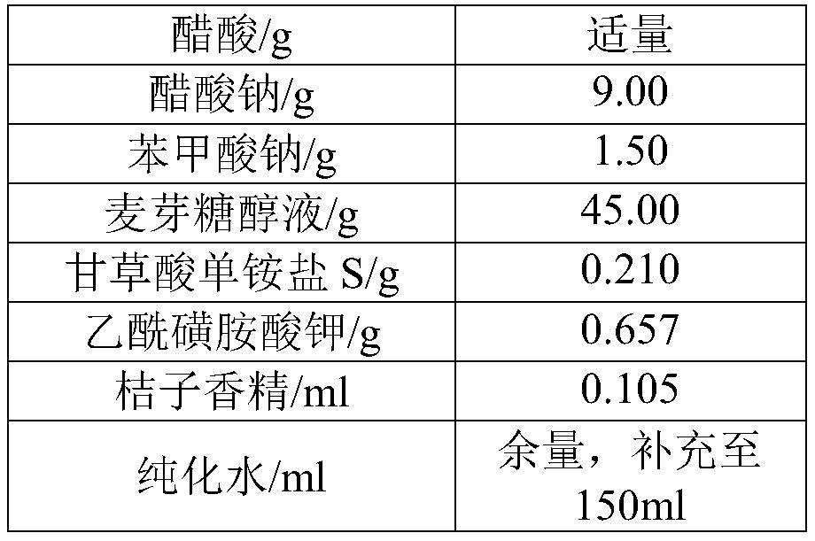 Levetiracetam oral solution and preparation method thereof