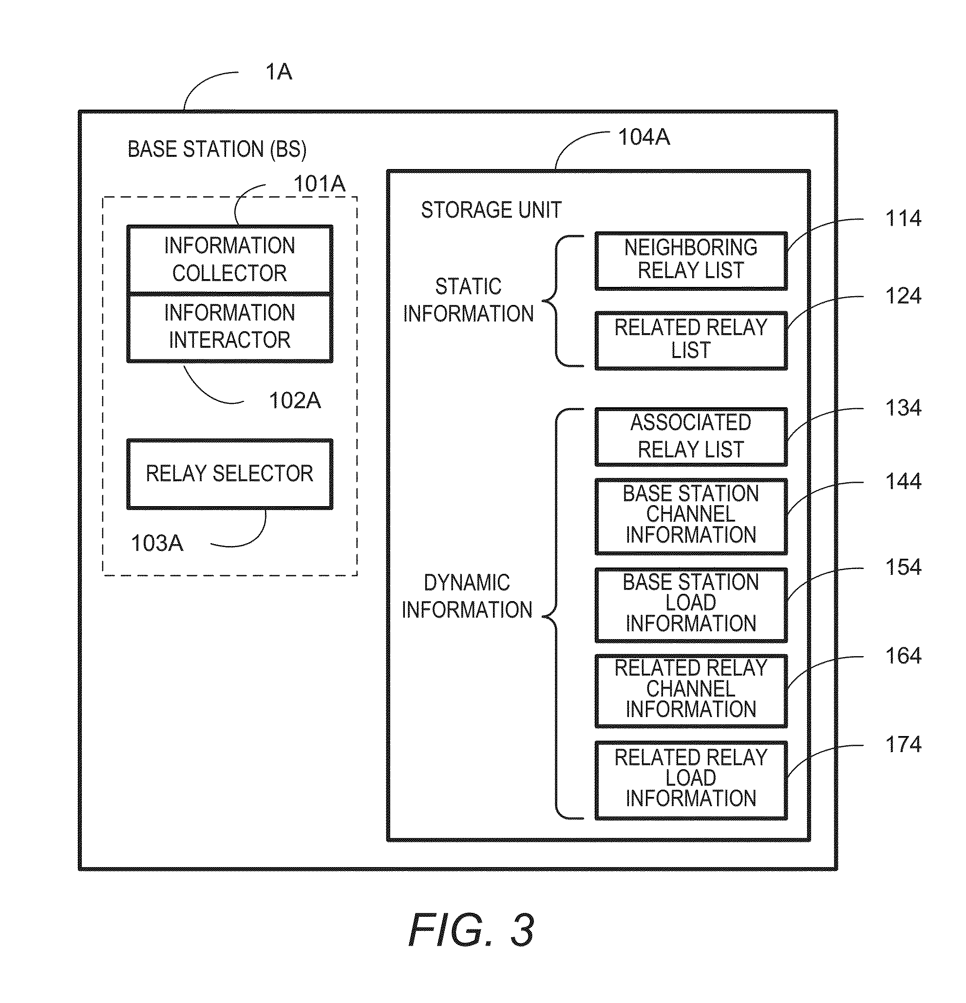 Wireless communication system and method, and dynamic association control apparatus and method