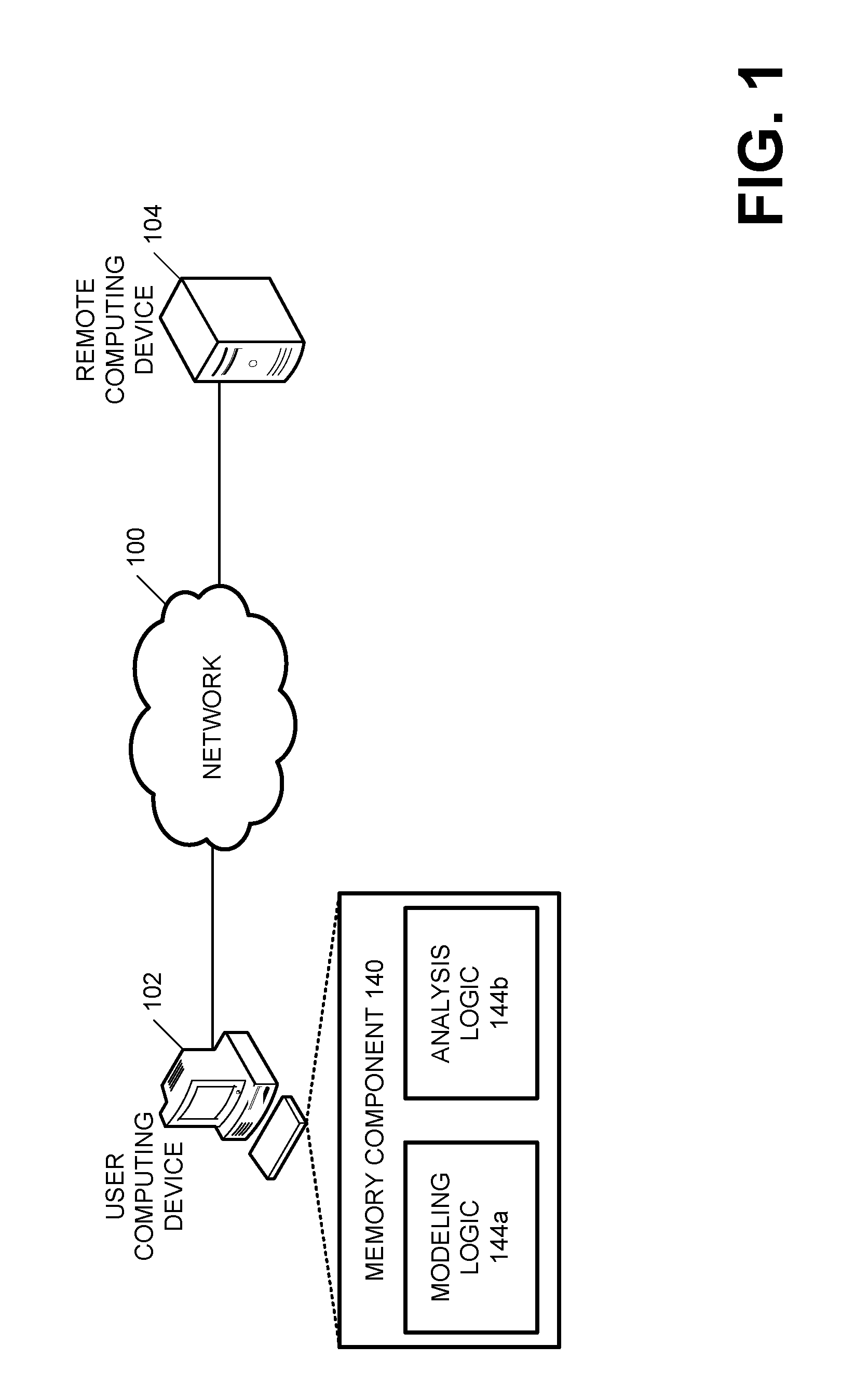 Systems and methods for product performance and perception modeling