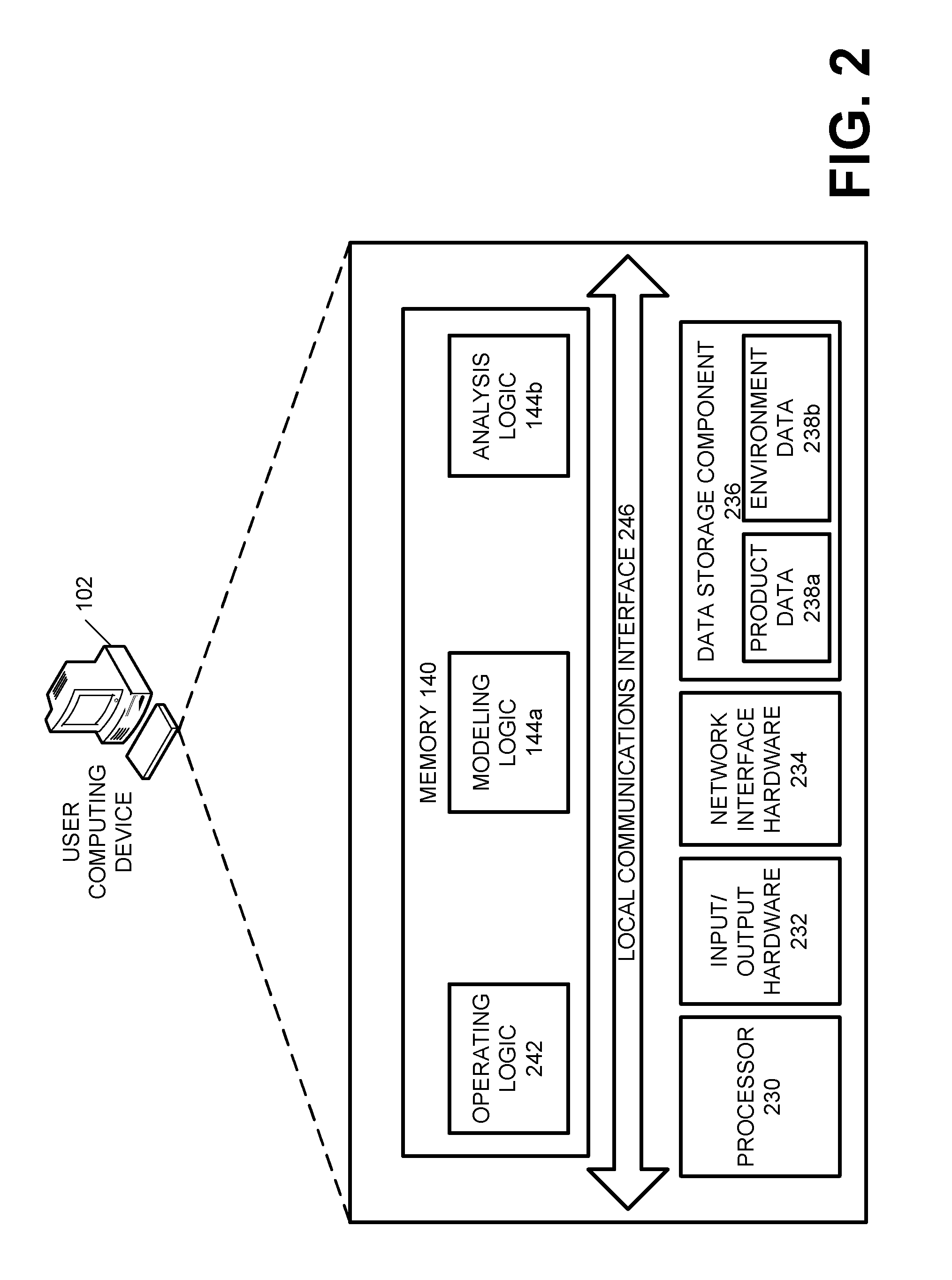 Systems and methods for product performance and perception modeling