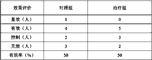 Preparation method of rhizoma acori tatarinowii volatile oil inclusion compound and vaporization inhalation type drug administration method of inclusion compound