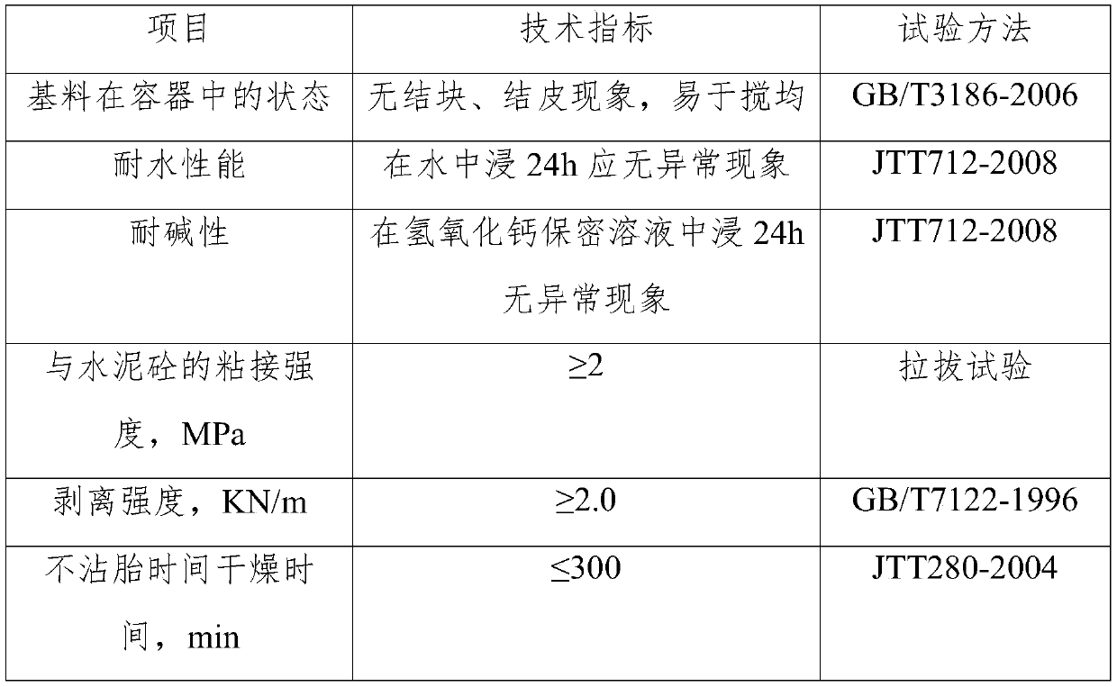 Construction method of low-friction-coefficient road surface in dry state