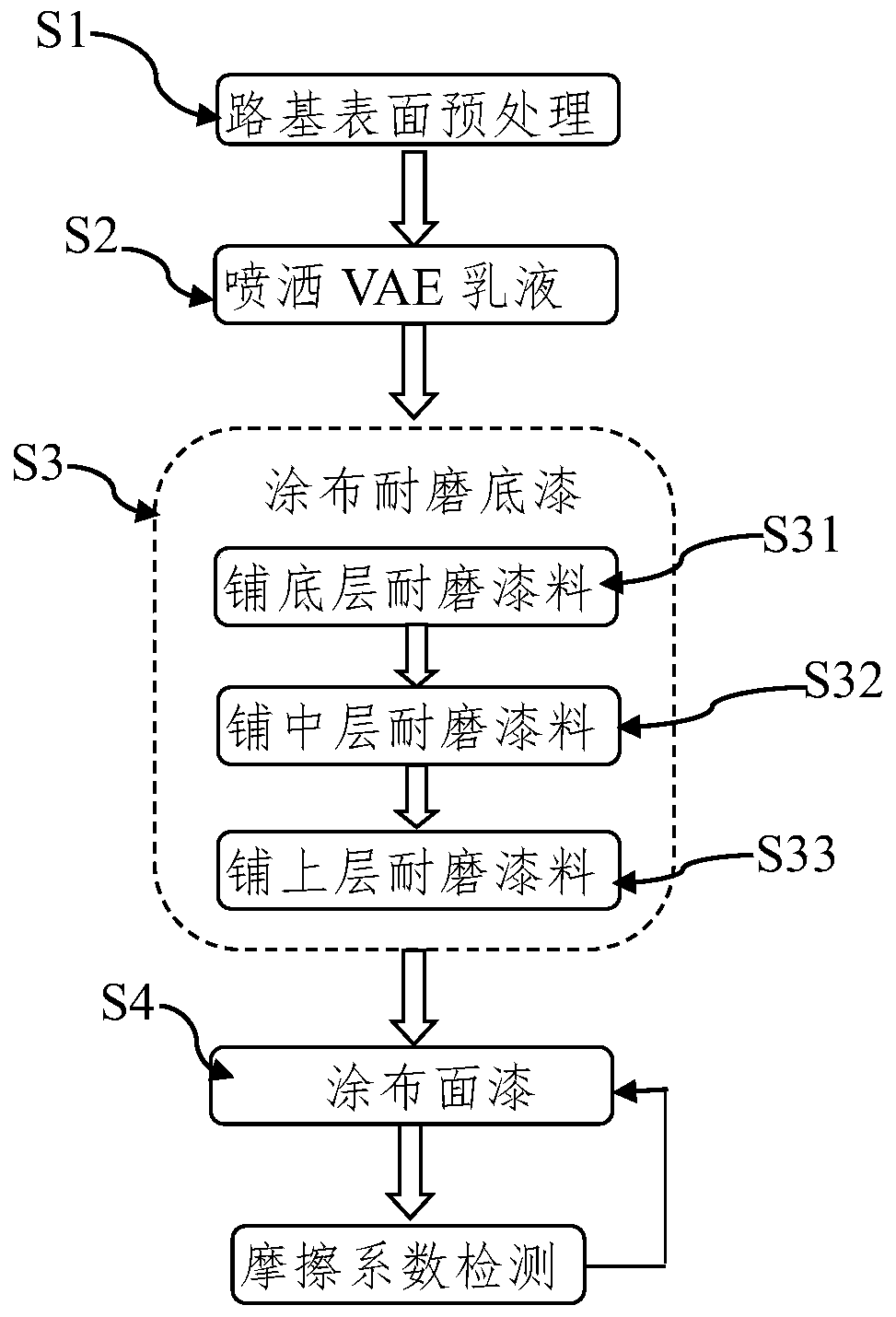 Construction method of low-friction-coefficient road surface in dry state