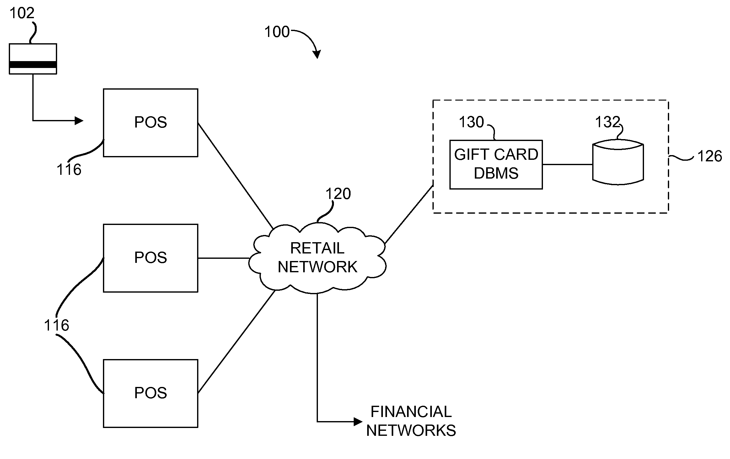 Stored value card transaction control systems and methods