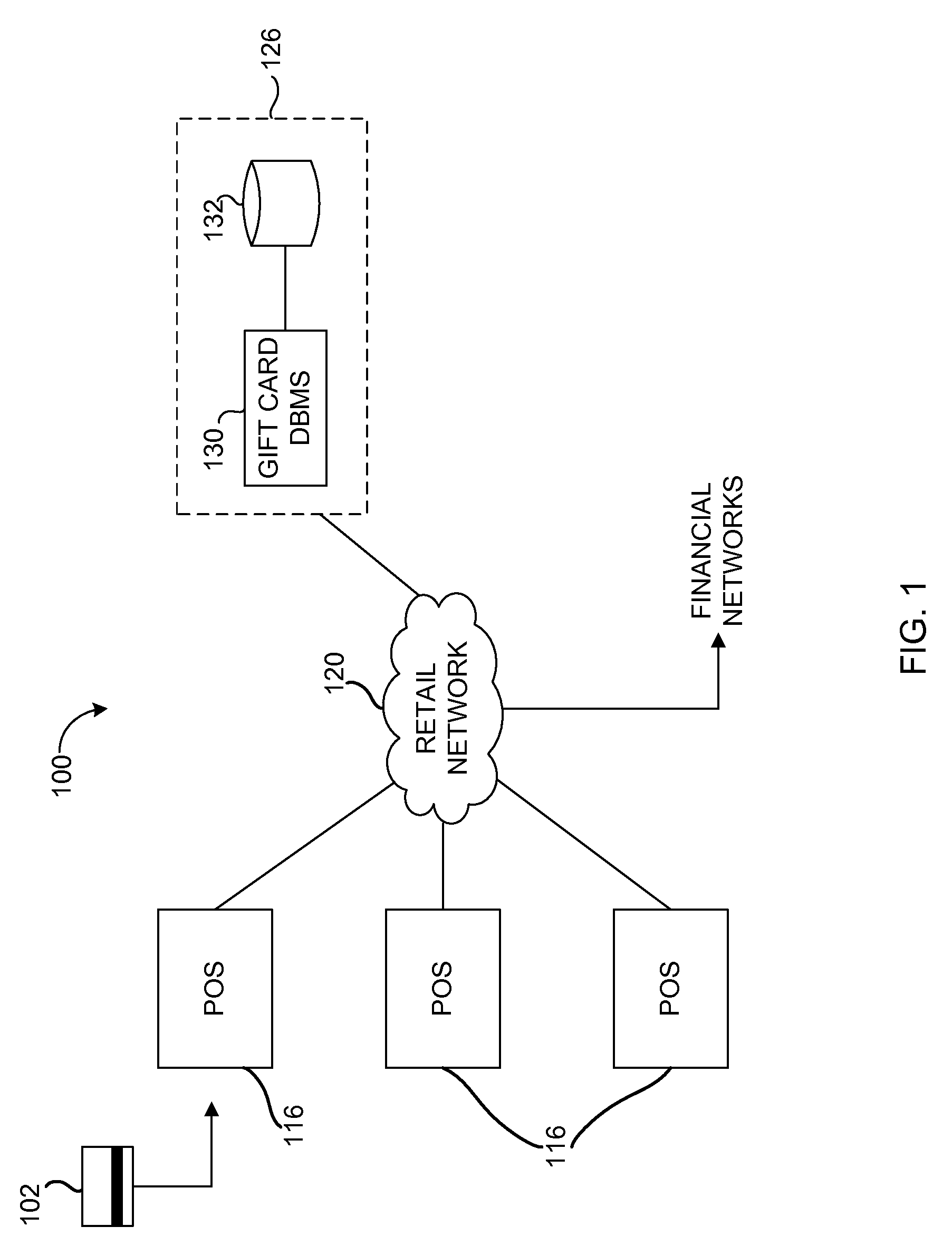 Stored value card transaction control systems and methods