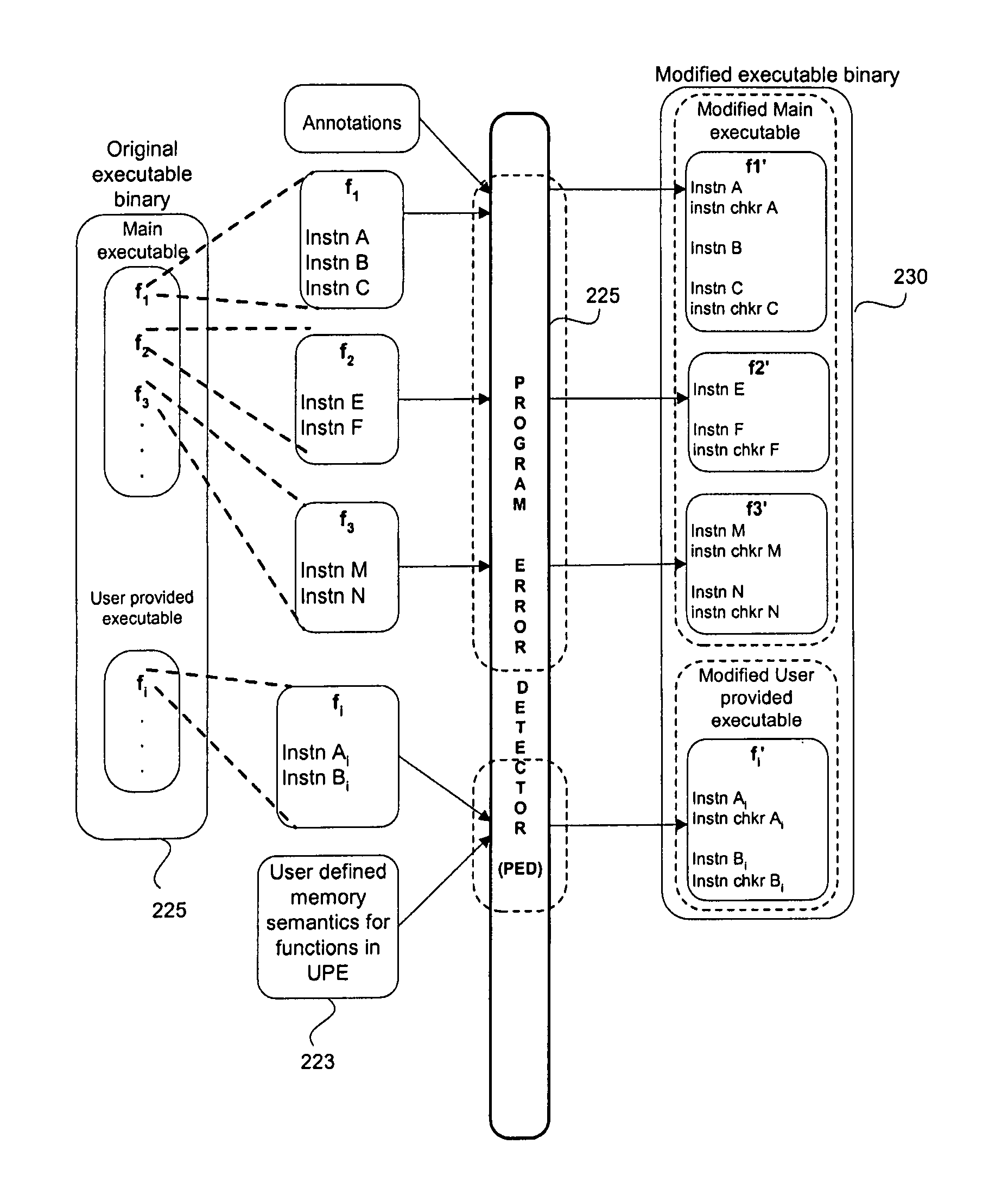 Method and system for detecting memory problems in user programs