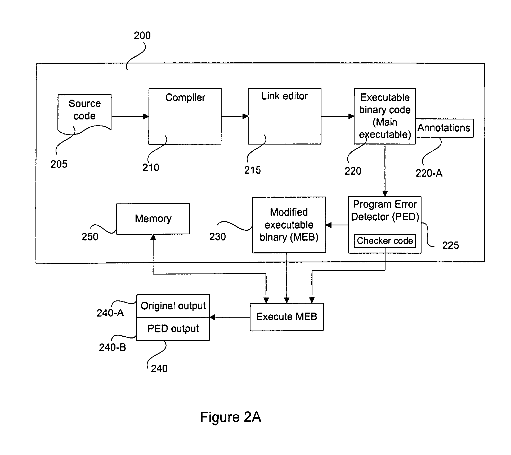 Method and system for detecting memory problems in user programs