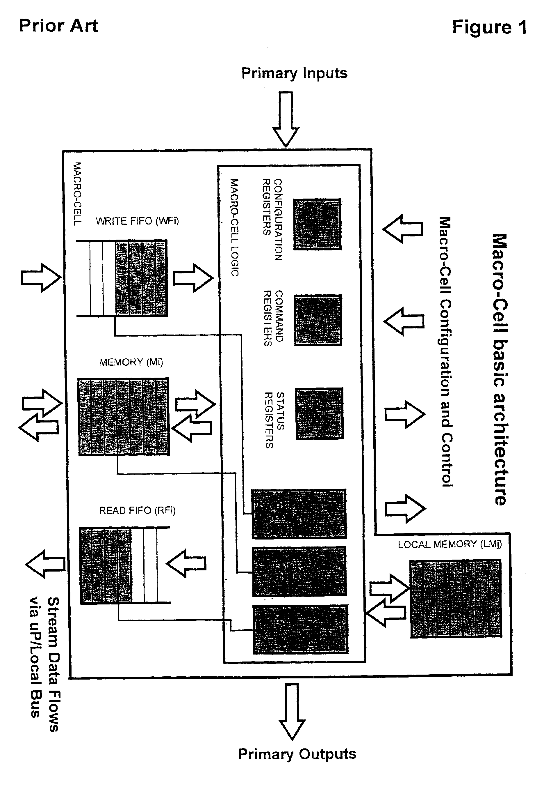 System of distributed microprocessor interfaces toward macro-cell based designs implemented as ASIC or FPGA bread boarding and relative common bus protocol