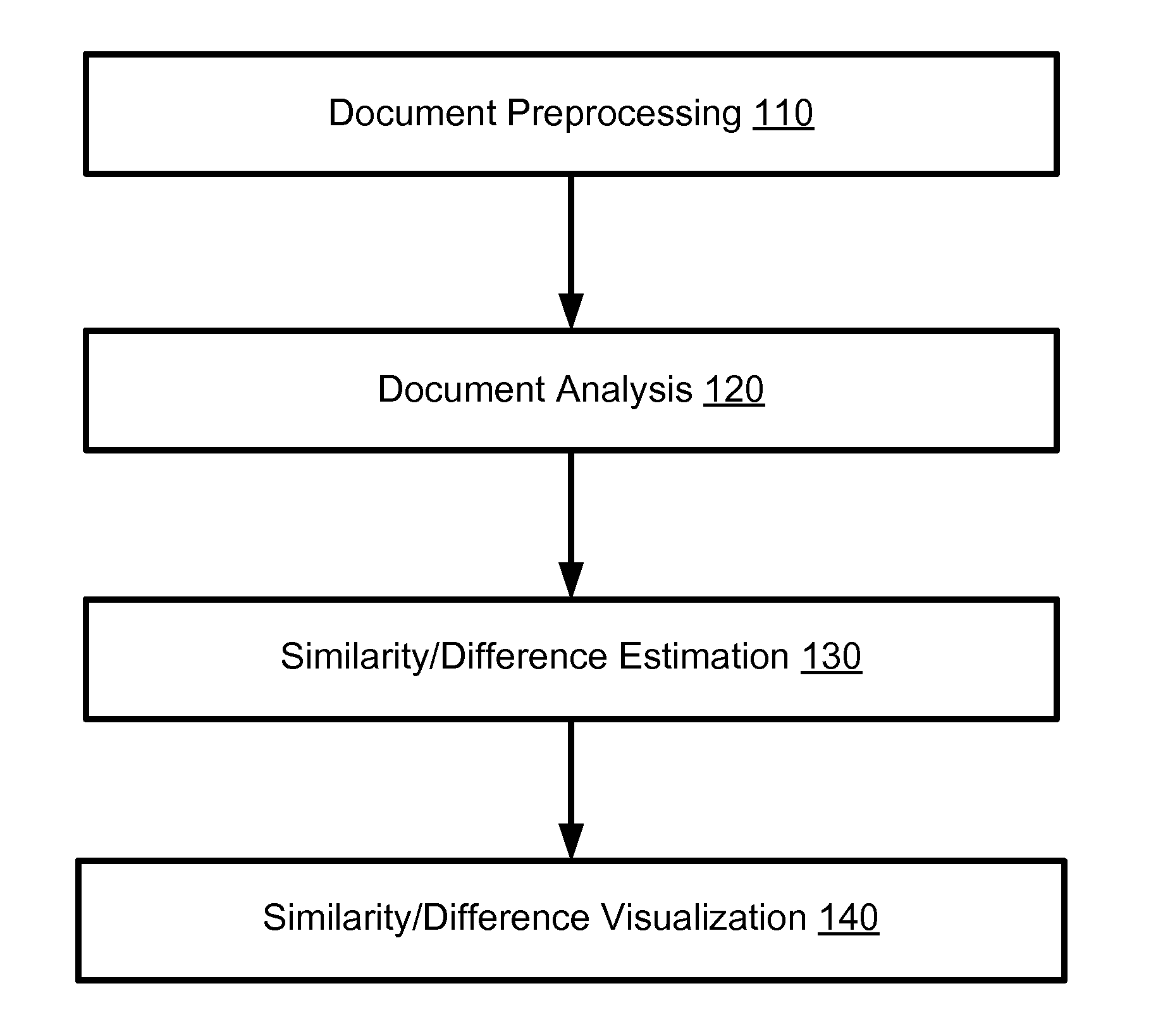 Universal Document Similarity
