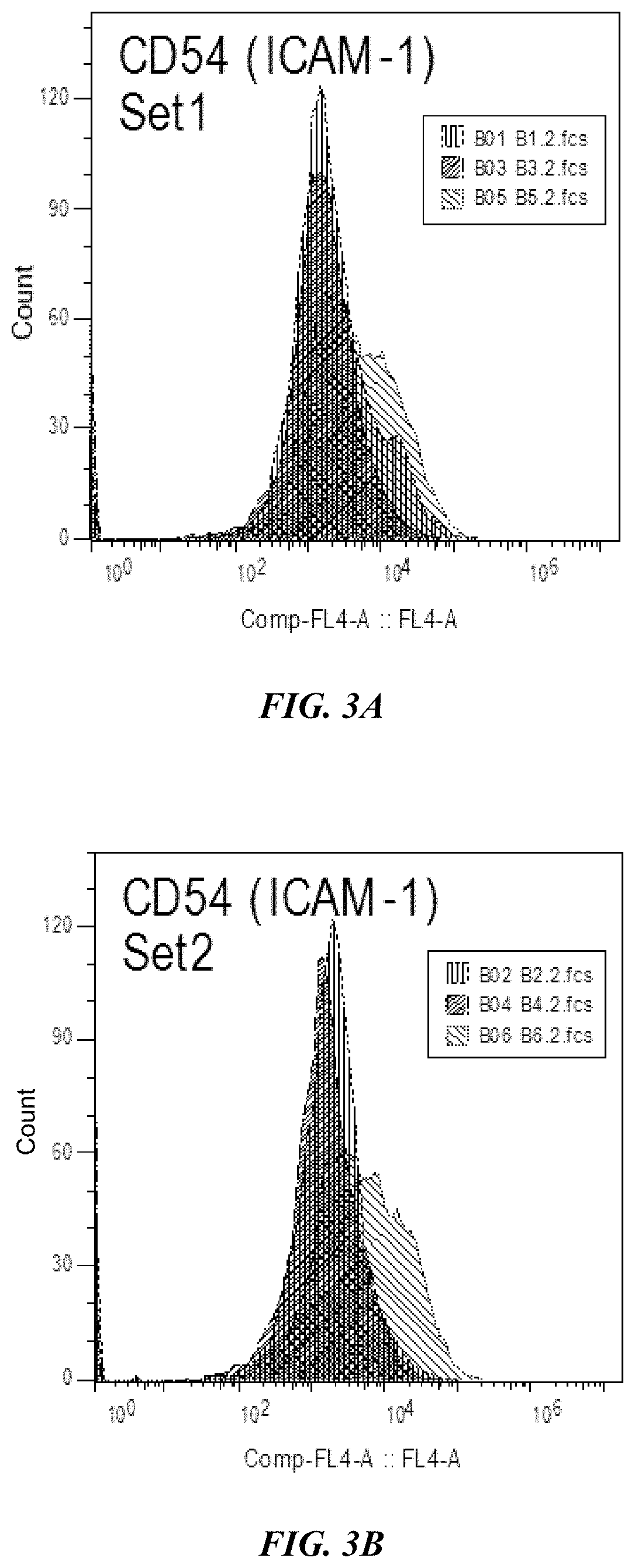 Combination immunotherapies for treatment of cancer