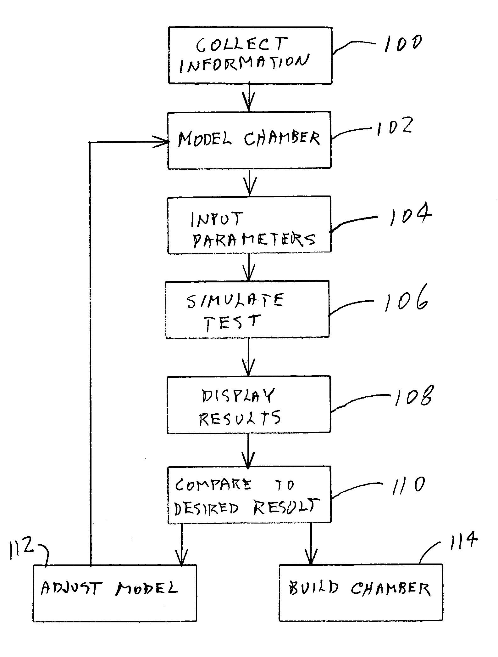 Method for designing formation tester for well